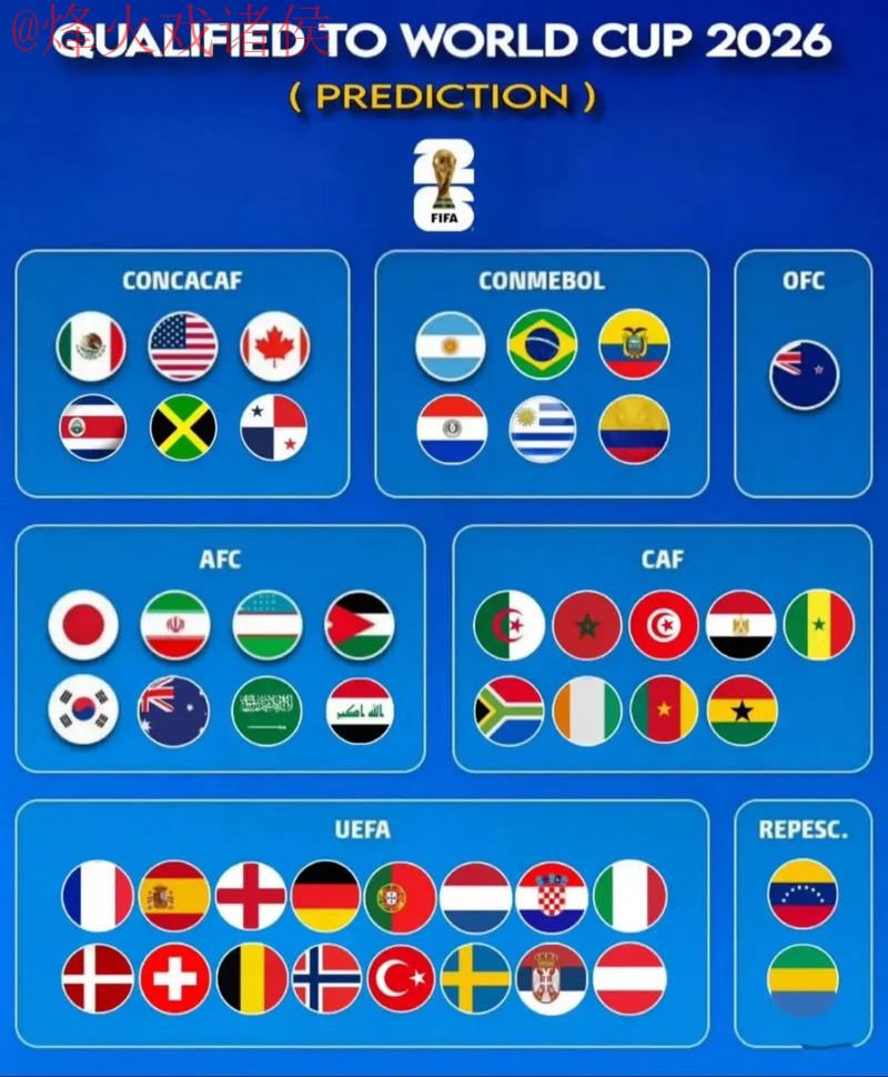 2026世界杯预测高清最佳