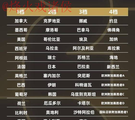 2026世界杯比分推荐热门