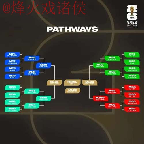 2026世界杯预测推荐
